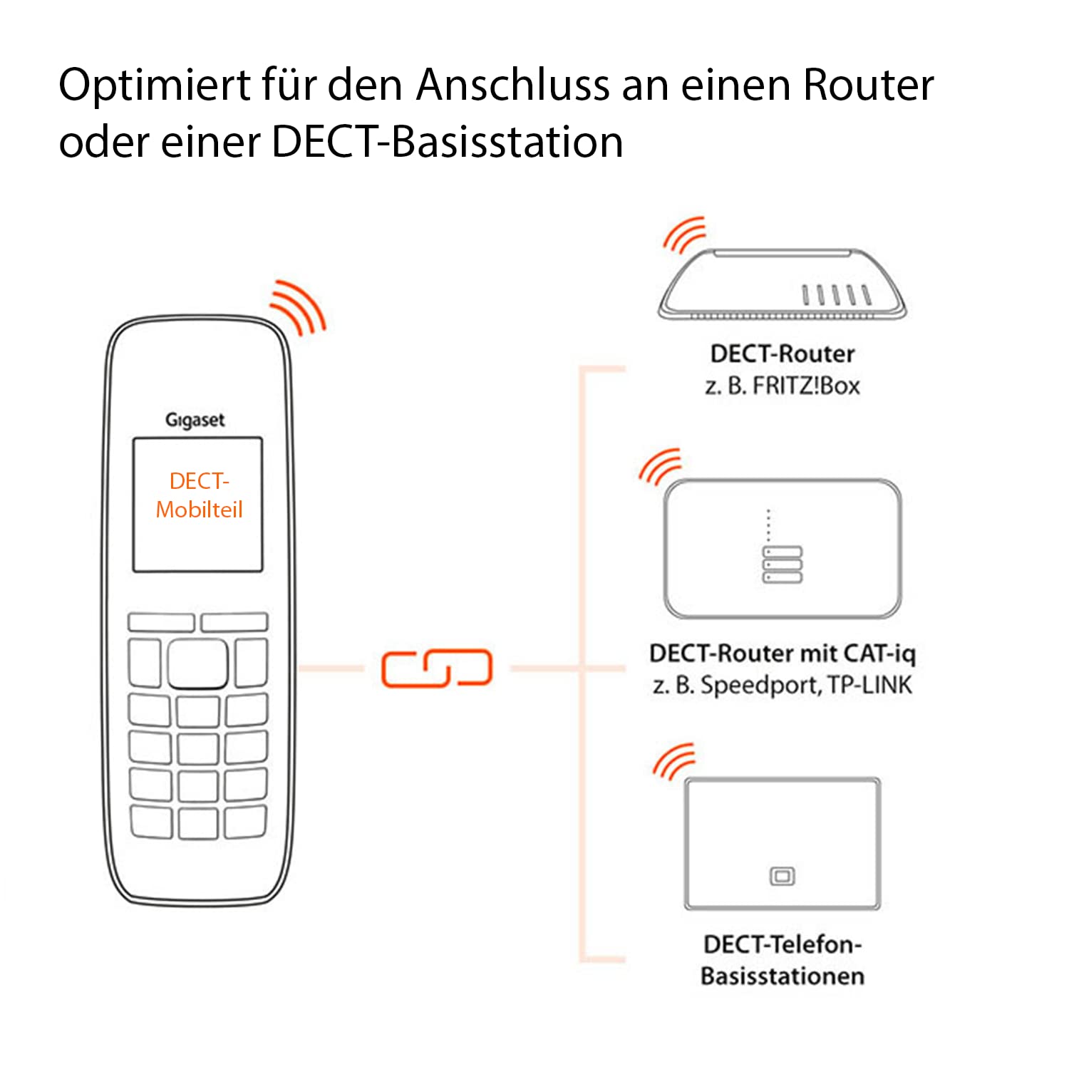 gigaset-c570hx-dect-mobilteil-mit-ladeschale-und-2-2-zoll-display image 5