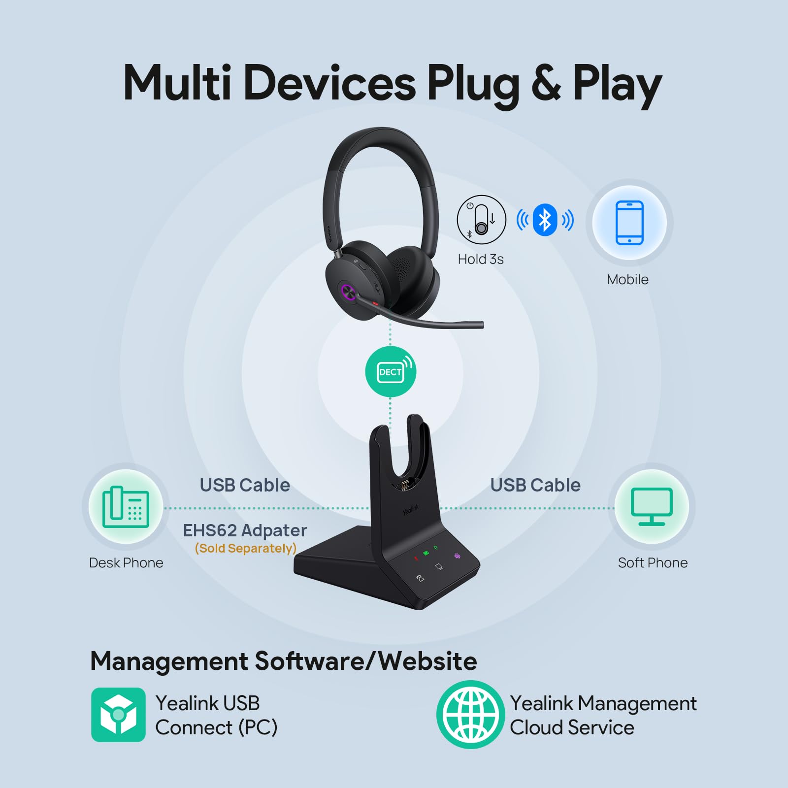 yealink-wh68-anc-dect-kabelloses-on-ear-headset-mit-mikrofon-bluetooth-185m-reic image 7