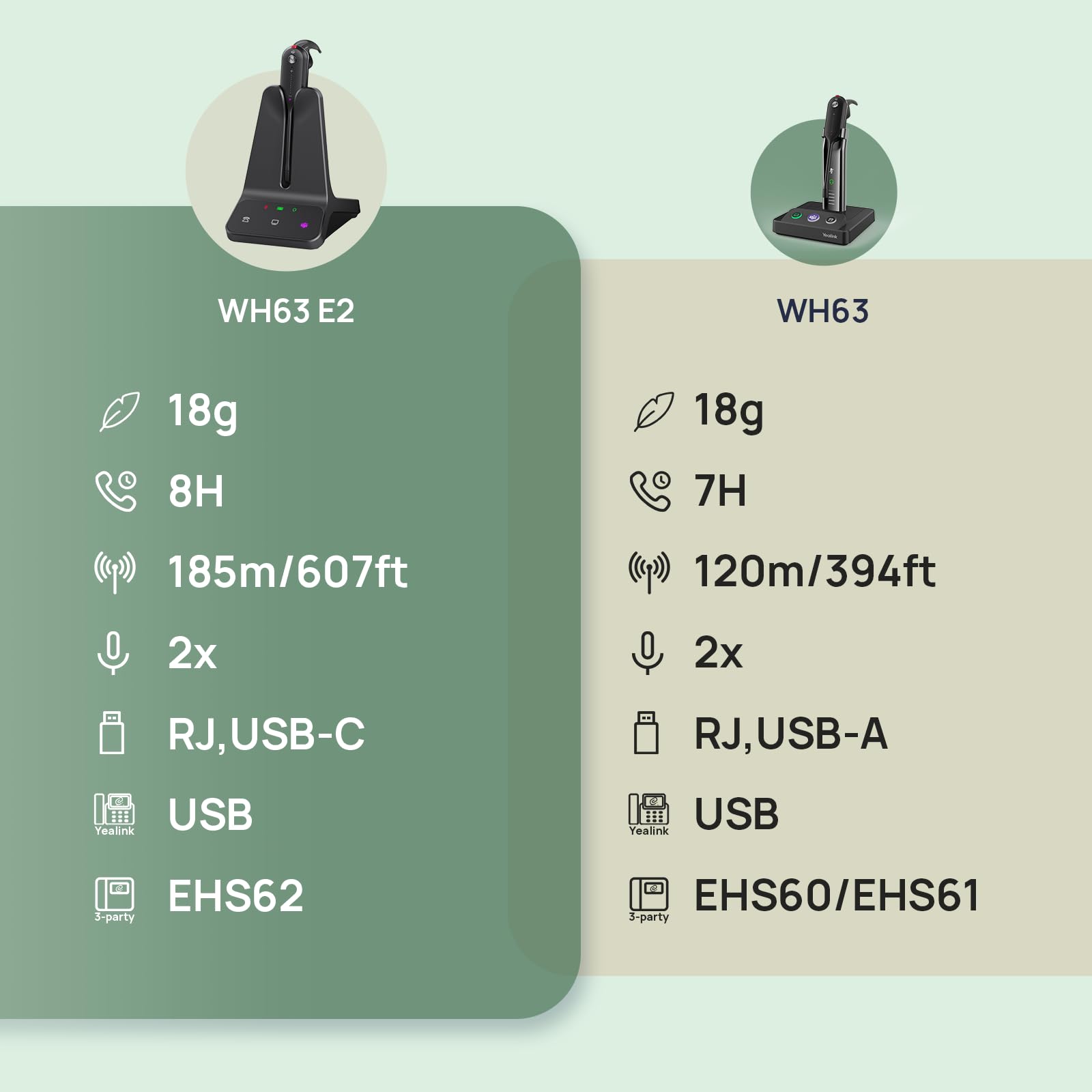 yealink-wh63-e2-dect-wireless-headset-mono-mit-mikrofon-schwarz image 8