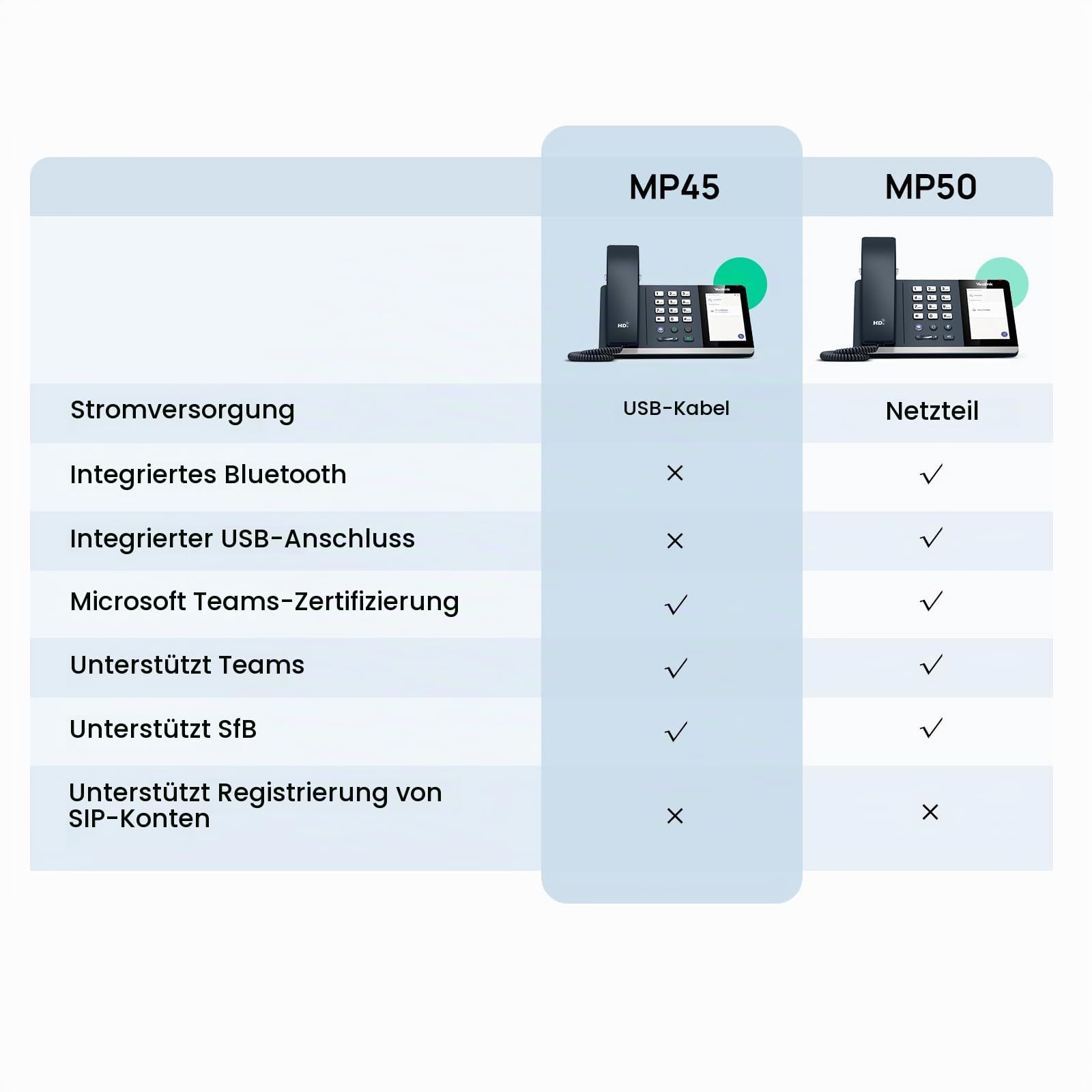 yealink-mp45-usb-teams-tischtelefon-touch-4-zoll image 8
