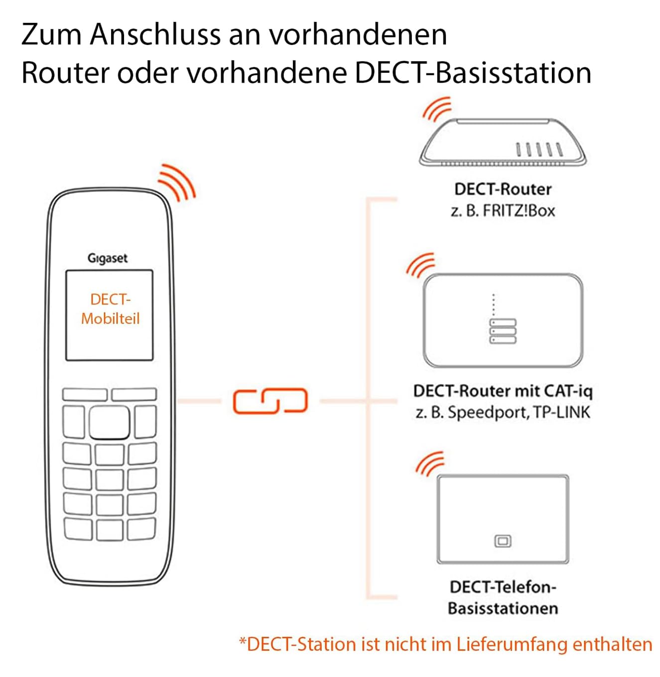 gigaset-cl390hx-design-dect-mobilteil-f-r-fritzbox-wei-ohne-basis image 3