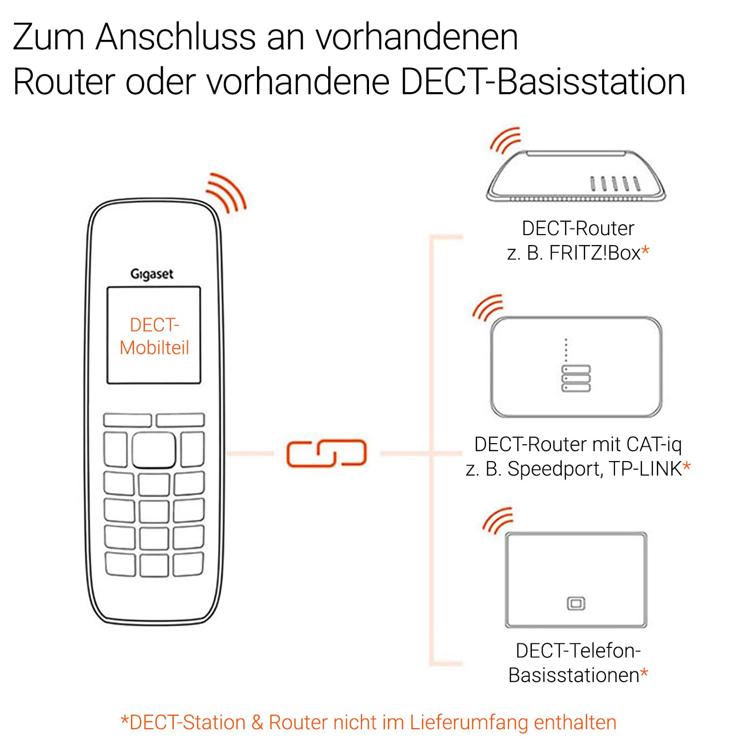 gigaset-comfort-520hx-duo-2x-dect-mobilteil-f-r-fritzbox-titan-schwarz-ohne-basi image 3