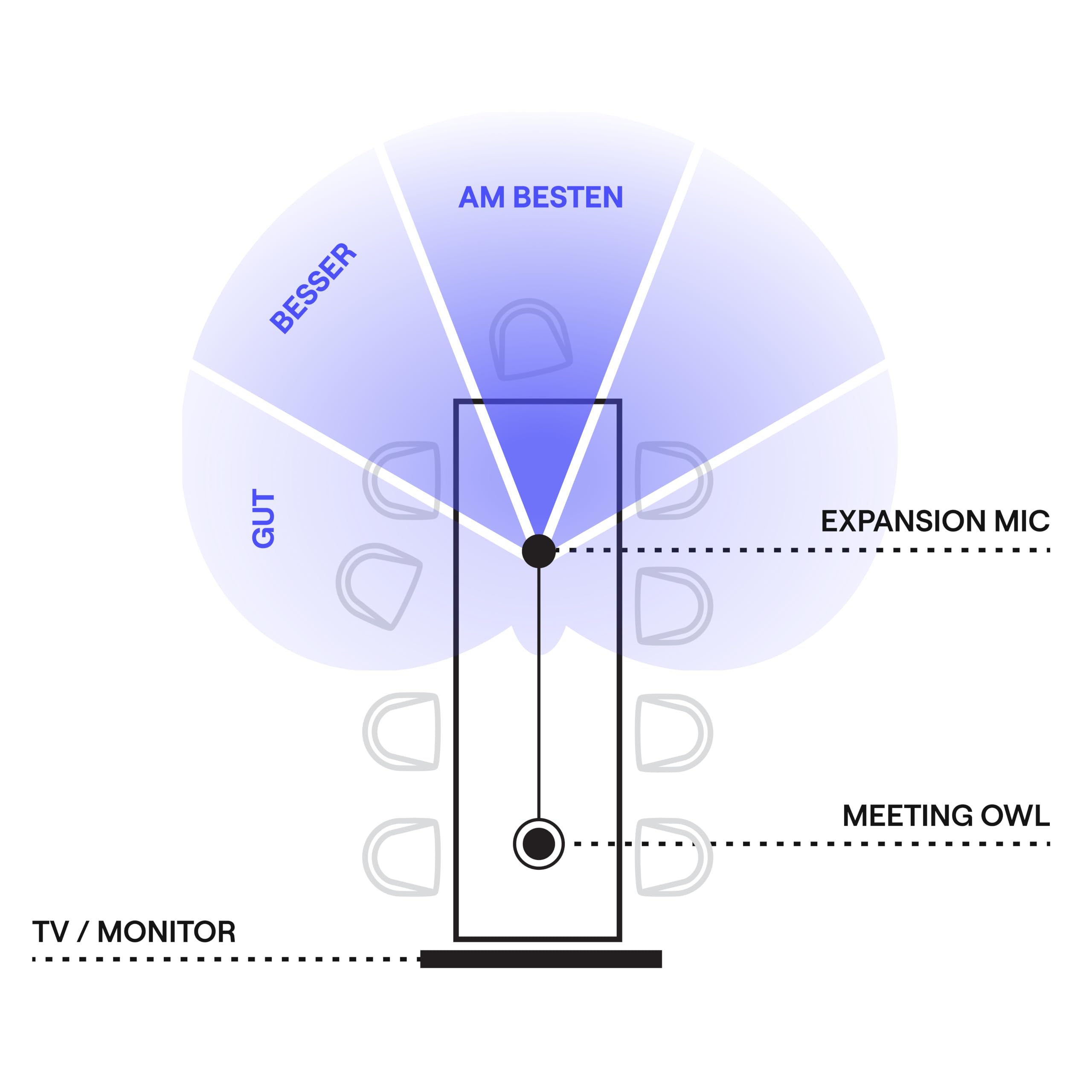 owl-labs-meeting-owl-3-expansion-mic-erweiterungsmikrofon-grau image 5
