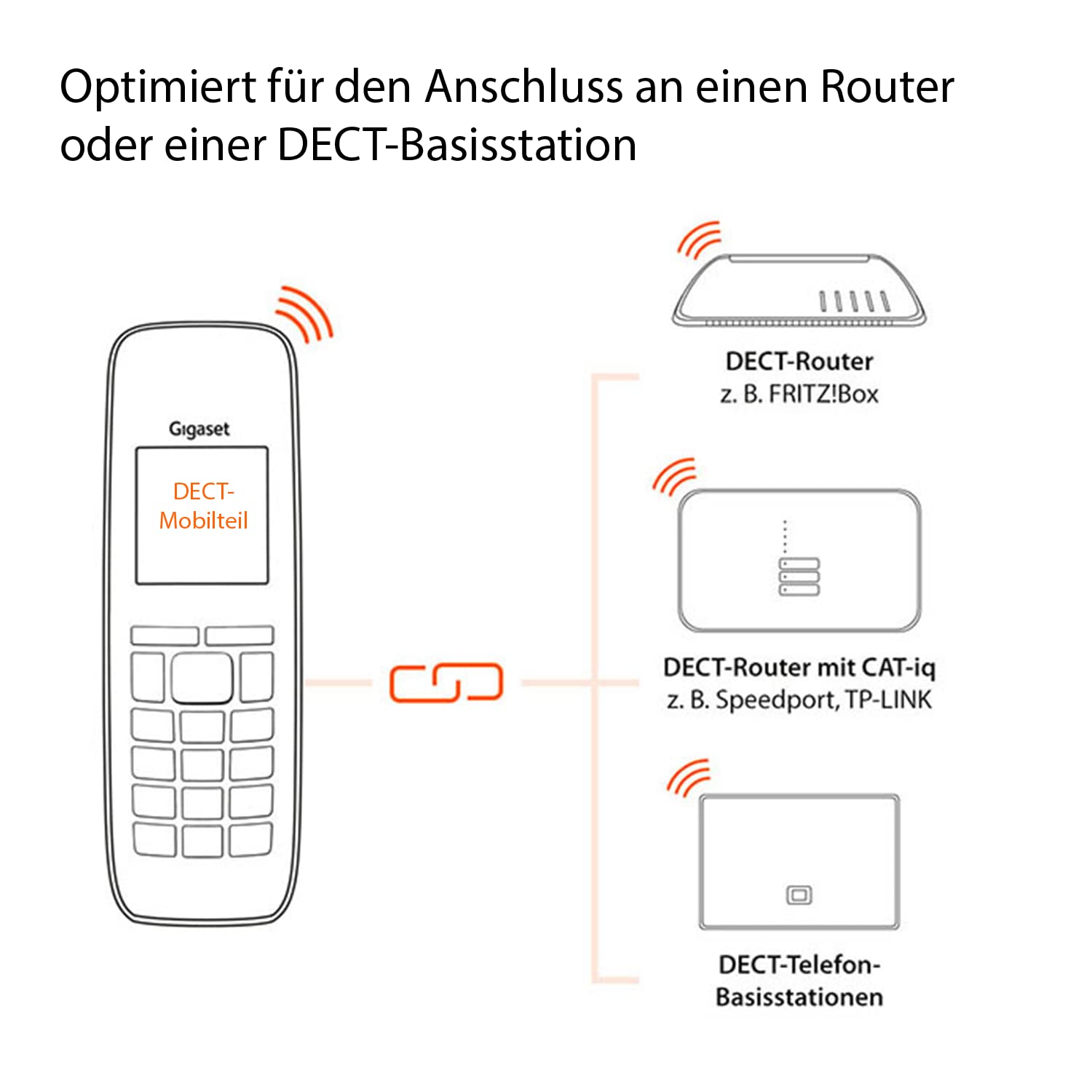 gigaset-c430hx-dect-mobilteil-mit-ladeschale-f-r-router image 5